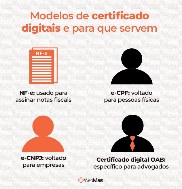 Modelos de certificado digitais e para que servem Modelos de certificado digitais e para que servem