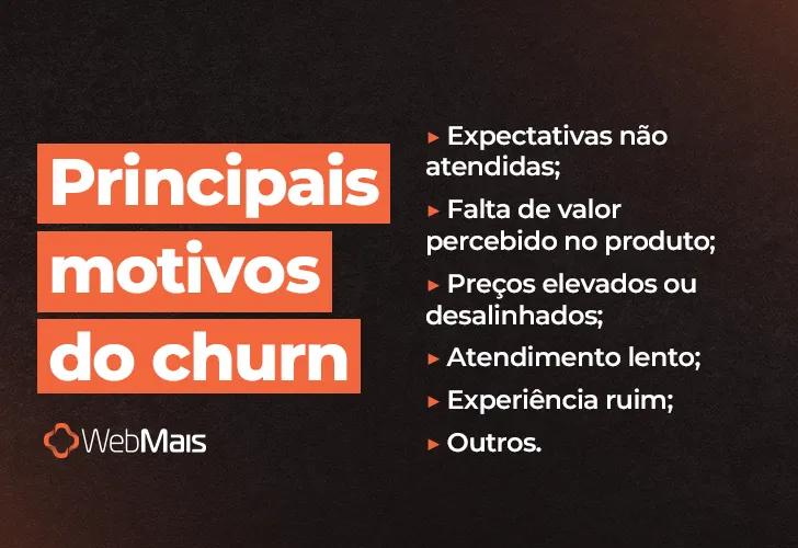 Principais motivos do churn Principais motivos do churn