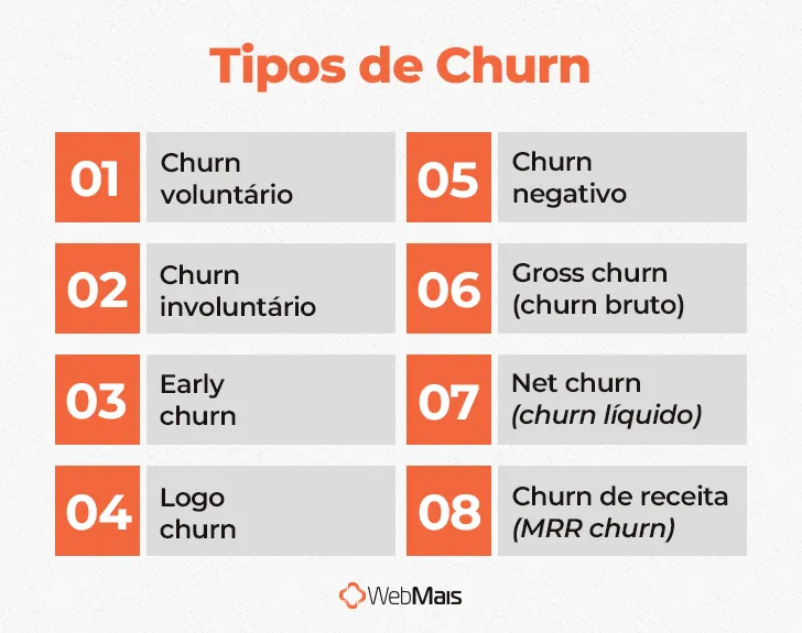 Tipos de churn Tipos de churn