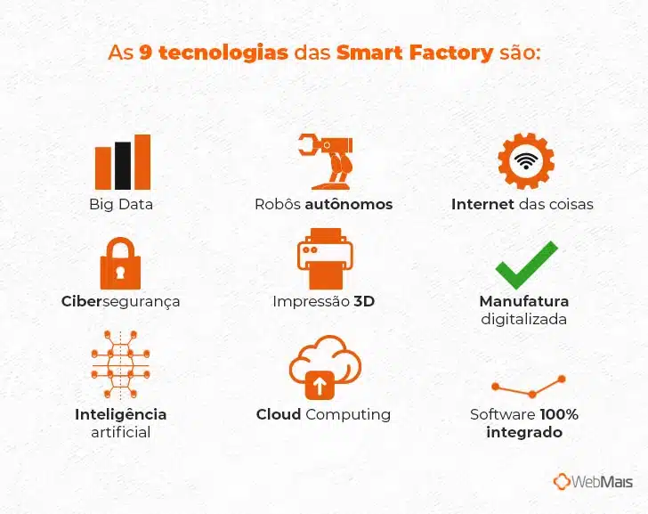 Conheça as 9 tecnologias das Smart Factory