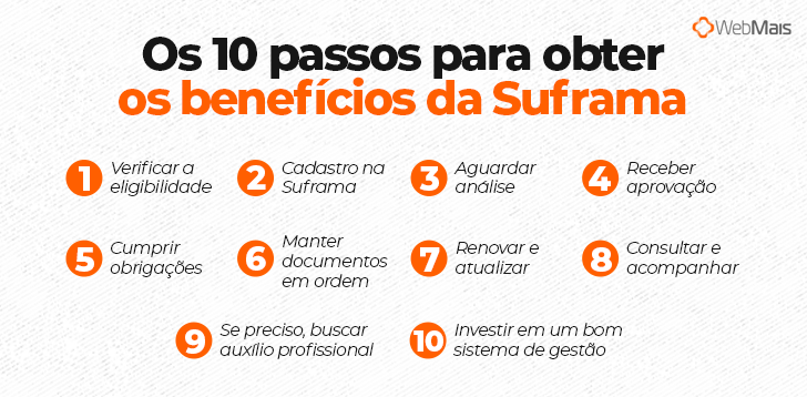 Os 10 passos para obter os benefícios da Suframa
