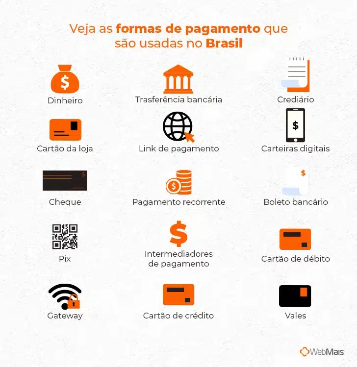 Ilustração com as principais formas de pagamento usadas no Brasil