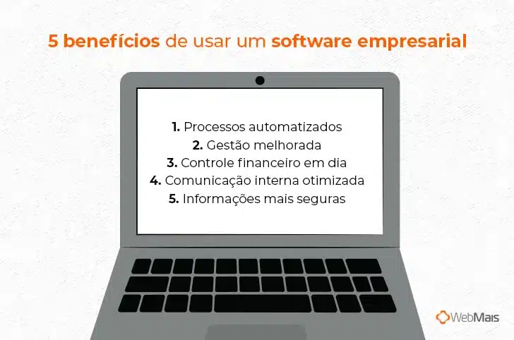 Ilustração de um notebook com o texto: 

5 benefícios de usar um software empresarial

1. Processos automatizados
2. Gestão melhorada
3. Controle financeiro em dia
4. Comunicação interna otimizada
5. Informações mais seguras