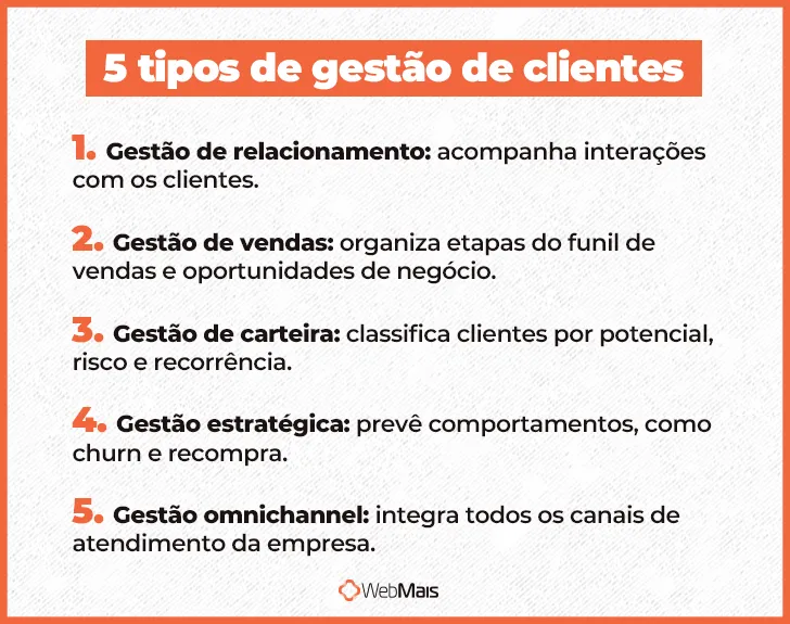 5 tipos de gestão de clientes 5 tipos de gestão de clientes