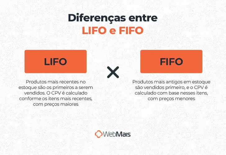 Diferenças entre LIFO e FIFO