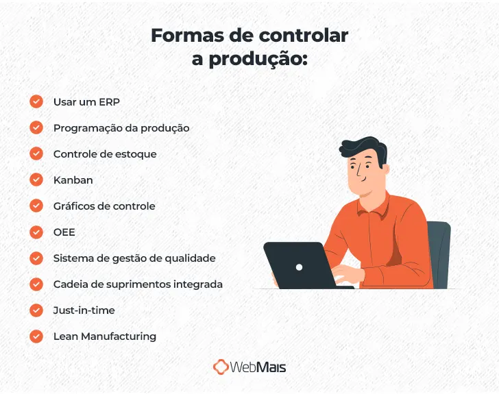 Formas de controlar a produção:

- Usar um ERP
- Programação da produção
- Controle de estoque
- Kanban
- Gráficos de controle
- OEE
- Sistema de gestão de qualidade
- Cadeia de suprimentos integrada
- Just-in-time
- Lean Manufacturing