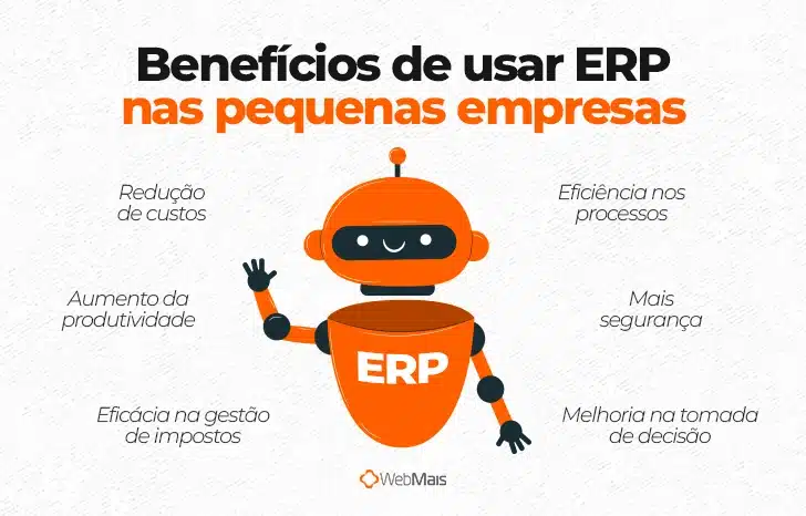 Ilustração de um robô laranja, representando um ERP, ao lado do texto: "Benefícios de usar ERP nas pequenas empresas

- Redução de custos
- Aumento da produtividade
- Eficácia na gestão de impostos
- Eficiência nos processos
- Mais segurança
- Melhoria na tomada de decisão"