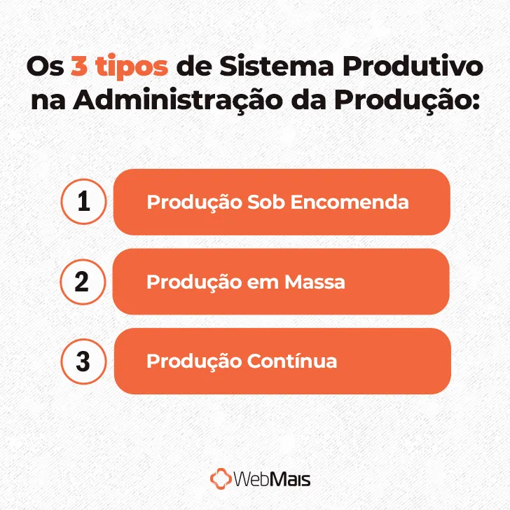 Os 3 tipos de Sistema Produtivo na Administração da Produção Os 3 tipos de Sistema Produtivo na Administração da Produção