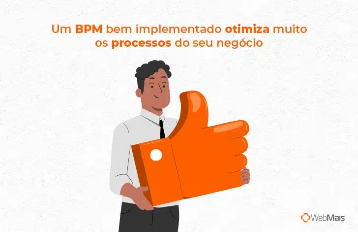 representação de como um BPM bem implementado otimiza muito os processos do seu negócio.