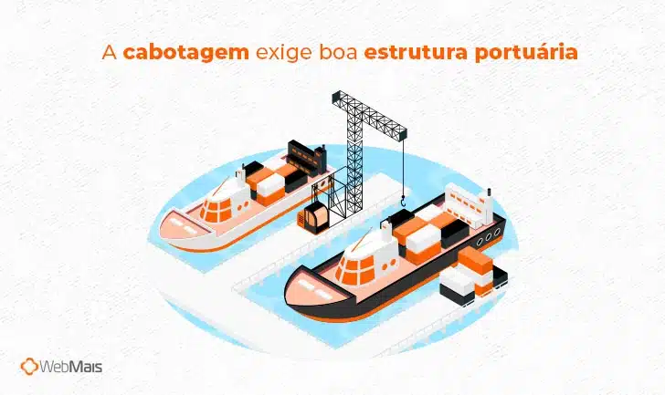Representação de que a cabotagem exige uma boa estrutura portuária.
