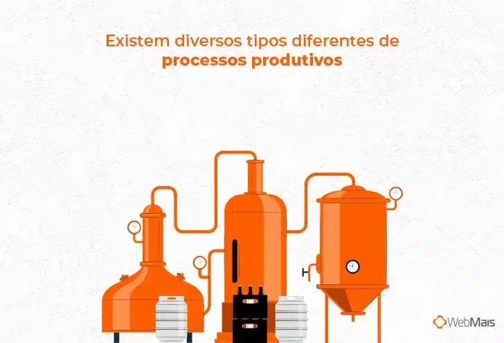 representação dos diversos tipos diferentes de processos produtivos.