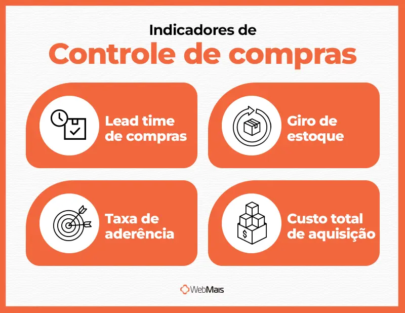 Os 4 indicadores de controle de compras indicadores de controle de compras: KPIs essenciais