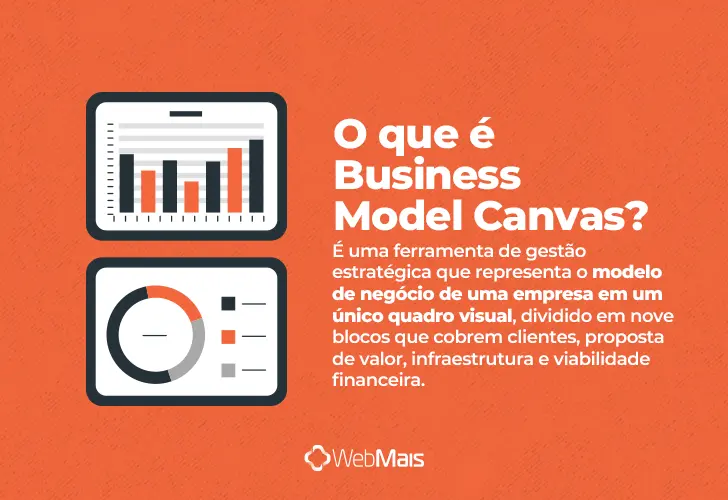 Business Model Canvas, o que é? texto explicando o que é Business Model Canvas de forma clara e objetiva.