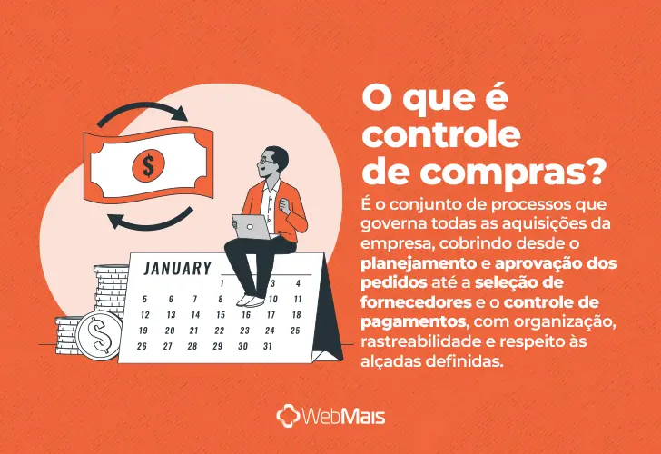 controle de compras, o que é? texto explicando o que é controle de compras de forma clara e objetiva.