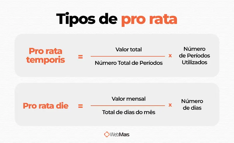 Diferença entre pro rata temporis e pro rata die Comparativo entre pro rata temporis e pro rata die com fórmulas de cálculo