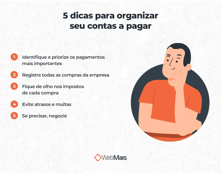 Ilustração de homem branco com cabelos pretos curtos, vestindo camiseta laranja e com o cotovelo esquerdo apoiado na mão direita, e a mão esquerda no queixo, olhando para o texto: "5 dicas para organizar seu contas a pagar

1 - Identifique e priorize os pagamentos mais importantes
2 - Registre todas as compras da empresa
3 - Fique de olho nos impostos de cada compra
4 - Evite atrasos e multas
5 - Se precisar, negocie "