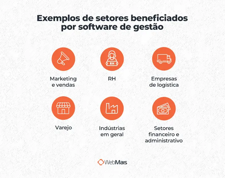 Exemplos de setores beneficiados por software de gestão

- Indústrias em geral
- Empresas de logística
- Setores financeiro e administrativo
- RH
- Marketing e vendas
- Varejo