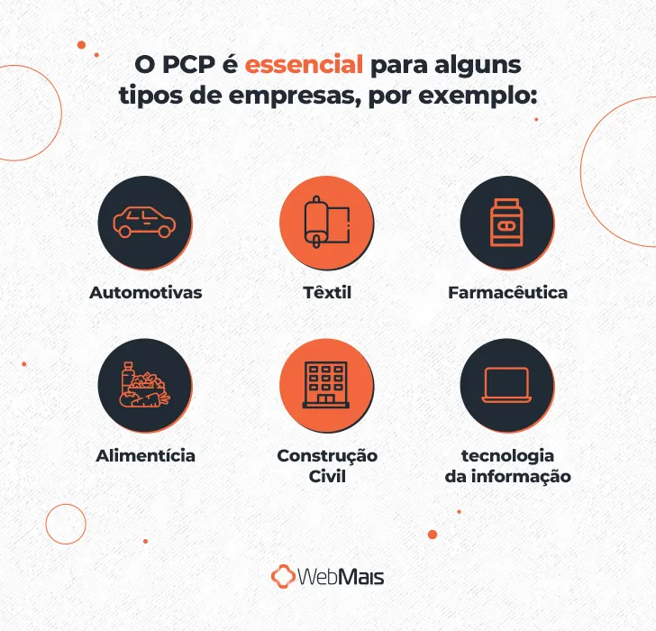 O PCP é essencial para alguns tipos de empresas, por exemplo:

- automotivas
- têxtil
- farmacêutica
- alimentícia
- construção civil
- tecnologia da informação