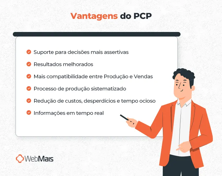 Ilustração de homem branco, com cabelos pretos curtos, vestindo calças pretas, camiseta branca e blazer laranja, apontando em um quadro de apresentações para o texto: "Vantagens do PCP

- Suporte para decisões mais assertivas
- Resultados melhorados
- Mais compatibilidade entre Produção e Vendas
- Processo de produção sistematizado
- Redução de custos, desperdícios e tempo ocioso
- Informações em tempo real"