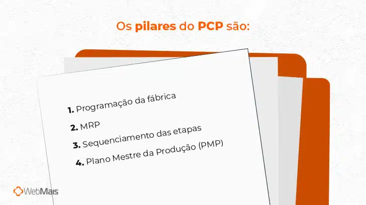 Quais são os pilares do PCP?