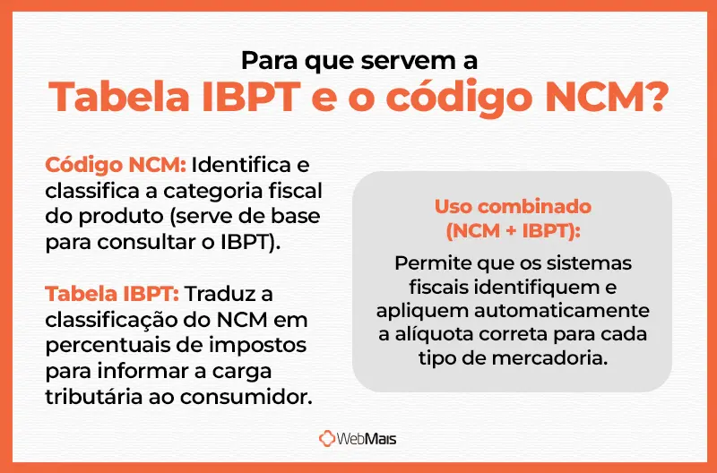 Para que servem a tabela IBPT e o código NCM? Qual o objetivo do uso da tabela IBPT e o código NCM.