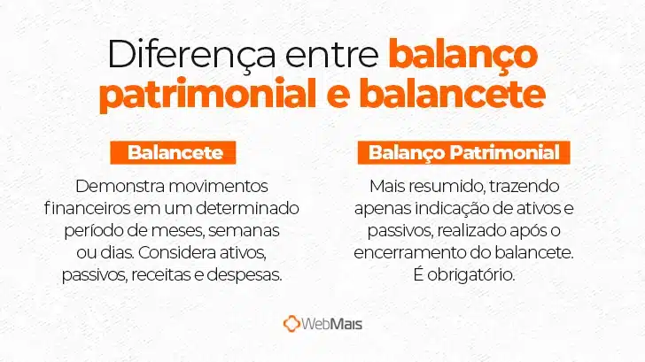 Diferença entre balanço patrimonial e balancete