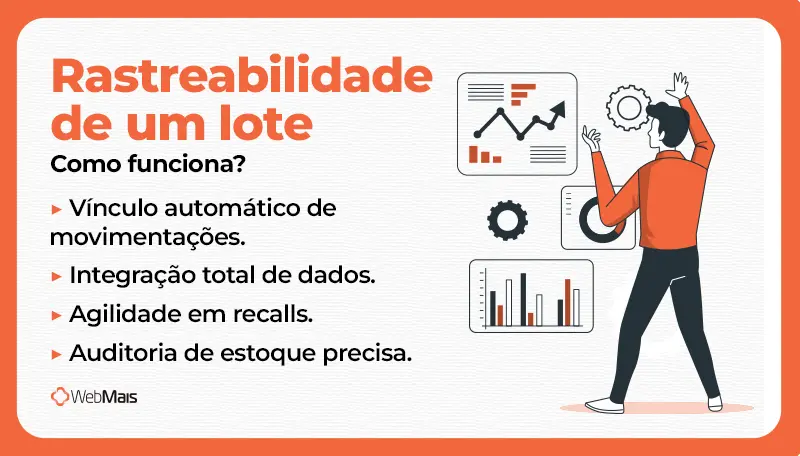 Como funciona a rastreabilidade de um lote na prática fluxo de rastreabilidade de um lote de produto do fornecedor até o cliente final