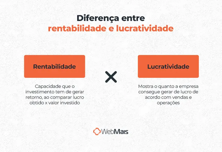 Diferença entre rentabilidade e lucratividade