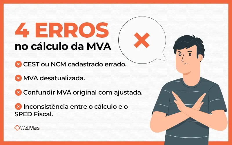 Erros no cálculo da MVA Os quatro erros mais comuns no cálculo da MVA.