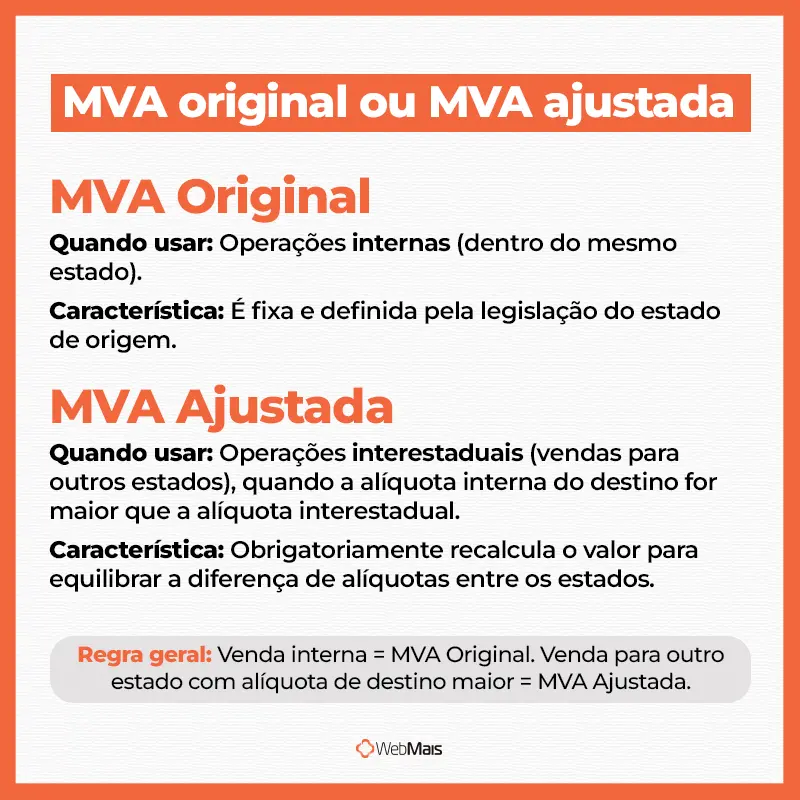 MVA original x MVA ajustada Comparativo entre MVA original e MVA ajustada por tipo de operação