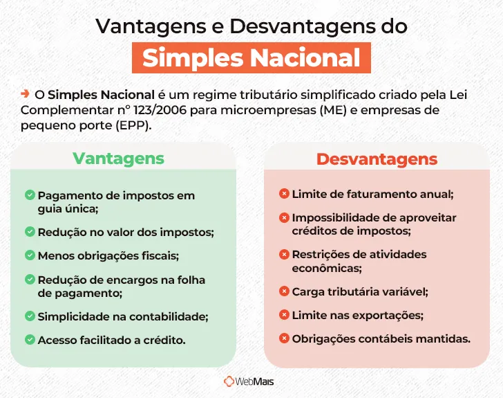 Vantagens e Desvantagens do Simples Nacional
