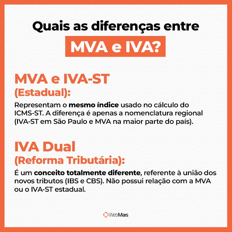 diferença entre MVA e IVA Quais as diferenças entre MVA e IVA