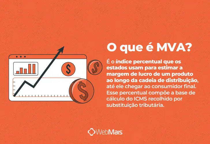 MVA, o que é? texto explicando o que é MVA de forma clara e objetiva.