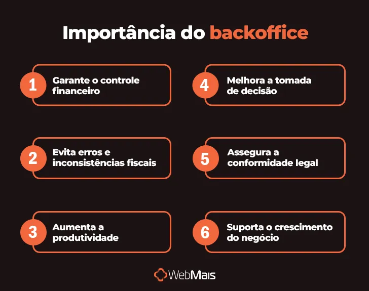 Importância do backoffice Importância do backoffice