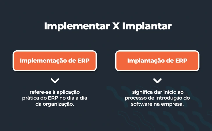 Diferença entre implementar e implantar