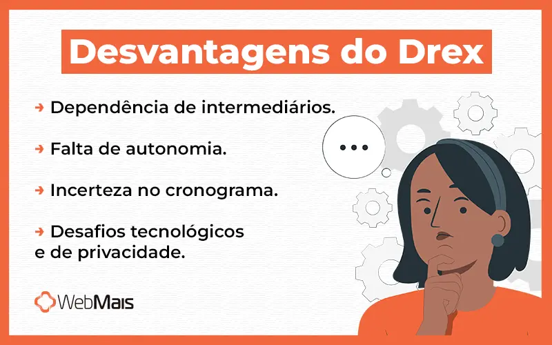 desvantagens do Drex Quais são as desvantagens do Drex?