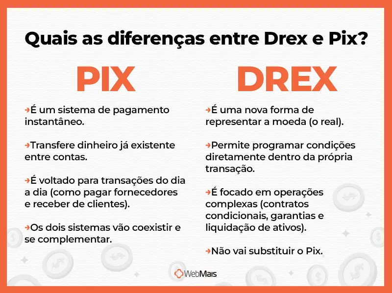 diferença entre Drex e Pix Quais as diferenças entre Drex e Pix, explicado de forma clara e objetiva.