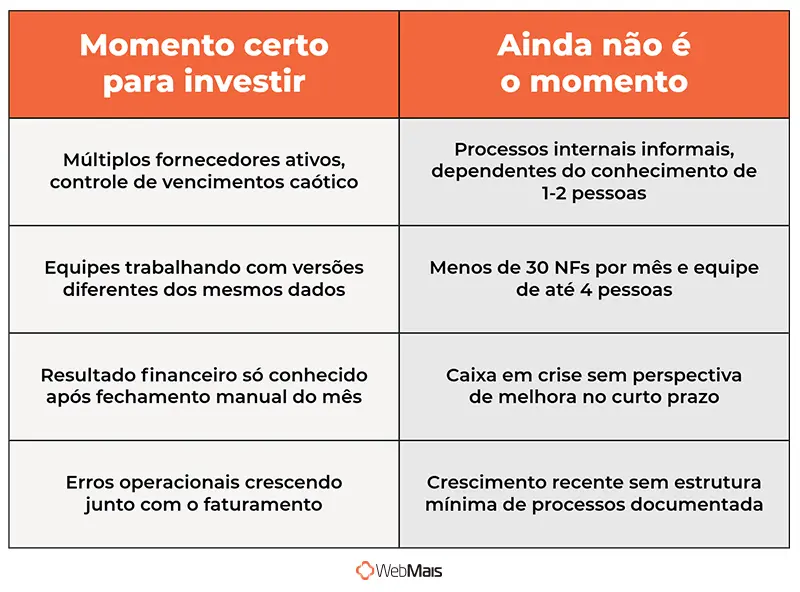 Como saber se é o momento de investir em um ERP tabela para saber o momento de investir em um ERP