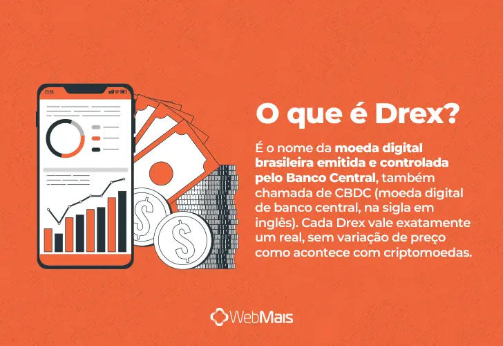 Drex, o que é? texto explicando o que é o Drex de forma clara e objetiva.