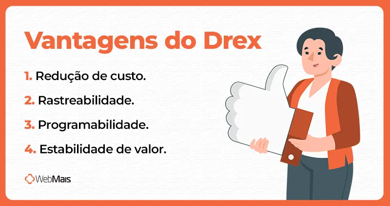 Vantagens do Drex para operações com garantia Quatro vantagens do Drex: redução de custo, rastreabilidade, programabilidade e estabilidade de valor