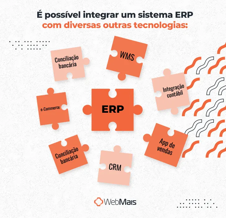 É possível integrar um sistema ERP com diversas outras tecnologias:

- Conciliação bancária
- e-Commerce
- Marketplace
- CRM
- WMS
- Integração contábil
- App de vendas