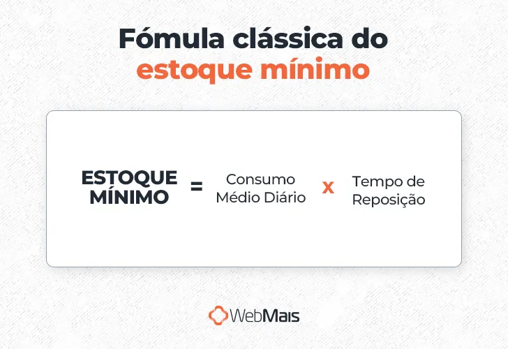 Fórmula clássica do estoque mínimo