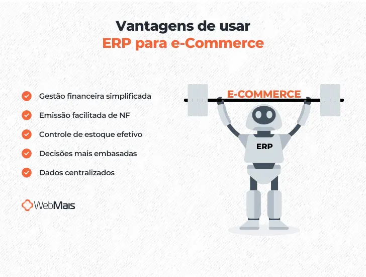 Ilustração de robô levantando um alter de musculação, acima da cabeça com ambas as mãos, e o texto: "Vantagens de usar ERP para e-Commerce

- Gestão financeira simplificada
- Emissão facilitada de NF
- Controle de estoque efetivo
- Decisões mais embasadas
- Dados centralizados"