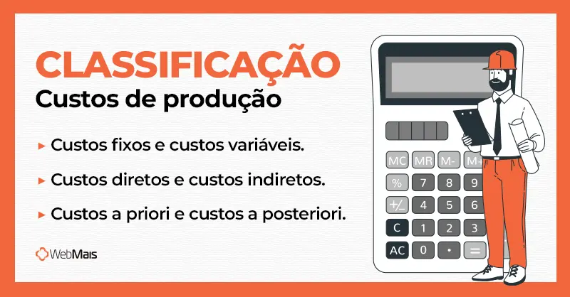 Como os custos de produção são classificados Classificação dos custos de produção em fixos, variáveis, diretos, indiretos, a priori e a posteriori