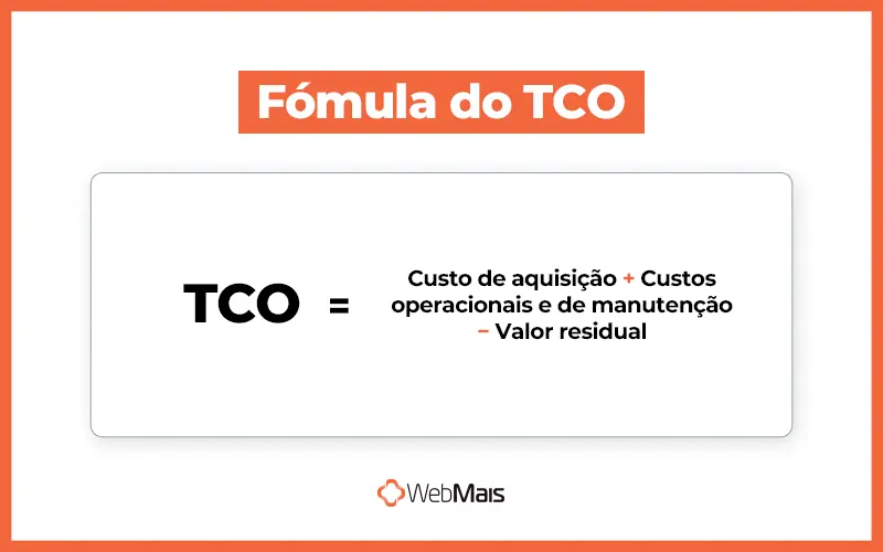 Fórmula do TCO. Como calcular o TCO com uma fórmula.
