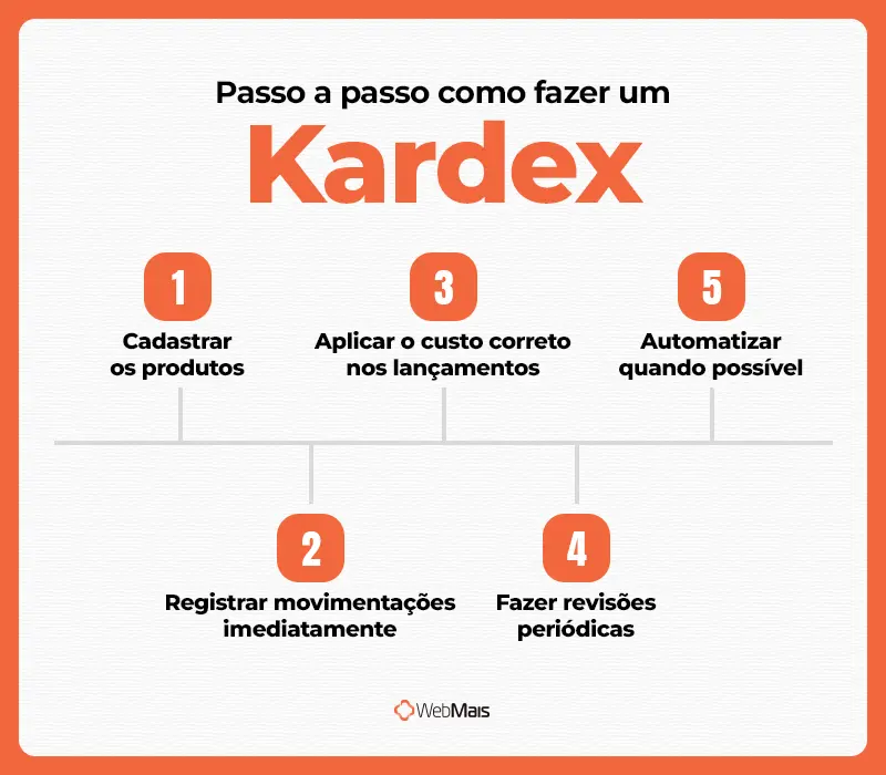 passo-a-passo-kardex Passo a passo como fazer um Kardex na prática