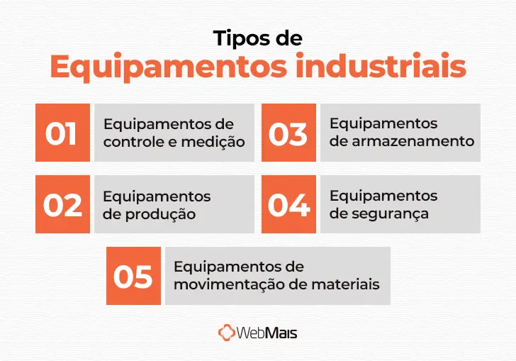 Tipos de equipamentos industriais Cinco tipos de equipamentos industriais: controle, produção, armazenamento, segurança e movimentação