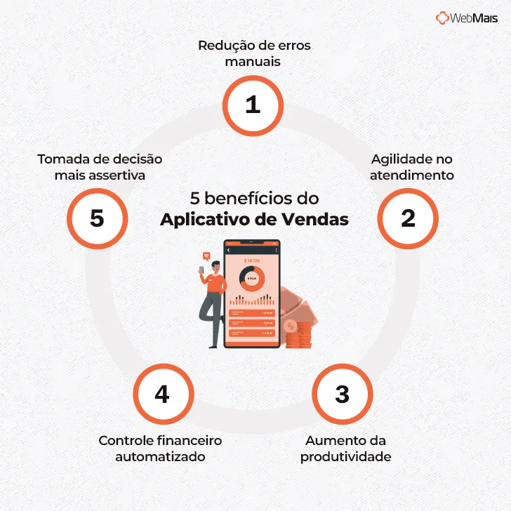 5 benefícios do Aplicativo de Vendas 5 benefícios do Aplicativo de Vendas