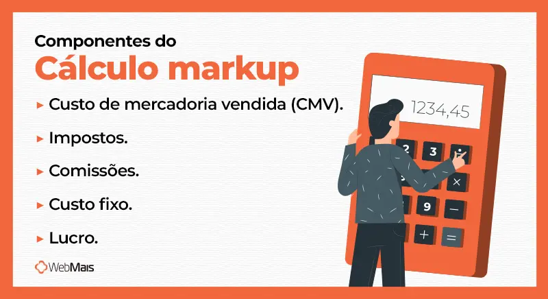 Componentes do cálculo markup Cinco elementos que compõem o cálculo do markup
