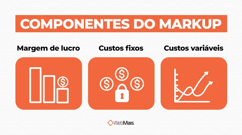 Componentes do markup Três blocos que compõem o markup